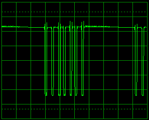 Twister CP PPM signal on oscilloscope